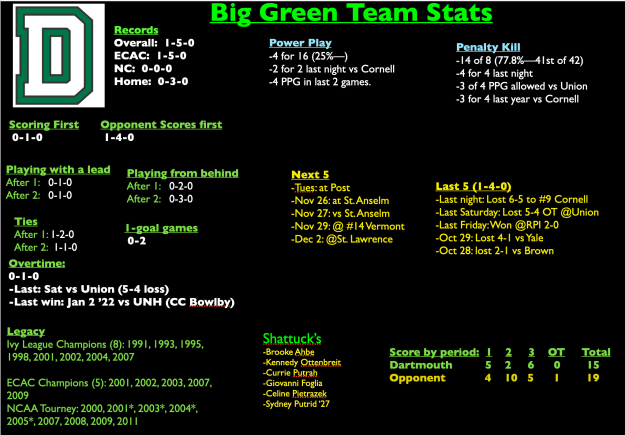 Screen Shot 2022-11-20 at 11.59.41 AM